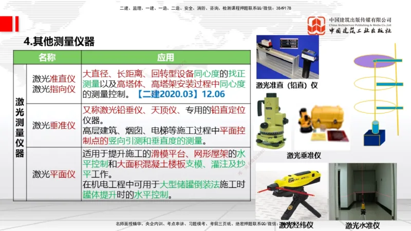 A02节：1.2机电工程常用设备、1.3工程测量技术（11.14）_2026年一级建造师_2026年一建机电_2025年一建机电SVIP_02-基础精讲✿高端面授✿深度强化_05-机电《两轮基础直播》闫娜JGS