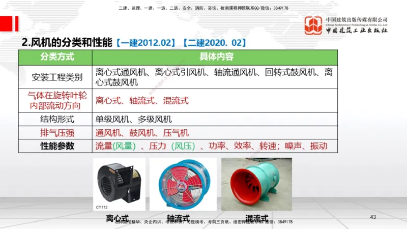 A02节：1.2机电工程常用设备、1.3工程测量技术（11.14）_2026年一级建造师_2026年一建机电_2025年一建机电SVIP_02-基础精讲✿高端面授✿深度强化_05-机电《两轮基础直播》闫娜JGS