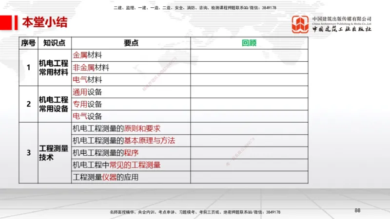 A02节：1.2机电工程常用设备、1.3工程测量技术（11.14）_2026年一级建造师_2026年一建机电_2025年一建机电SVIP_02-基础精讲✿高端面授✿深度强化_05-机电《两轮基础直播》闫娜JGS