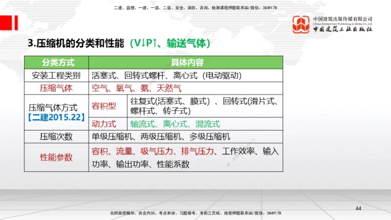 A02节：1.2机电工程常用设备、1.3工程测量技术（11.14）_2026年一级建造师_2026年一建机电_2025年一建机电SVIP_02-基础精讲✿高端面授✿深度强化_05-机电《两轮基础直播》闫娜JGS