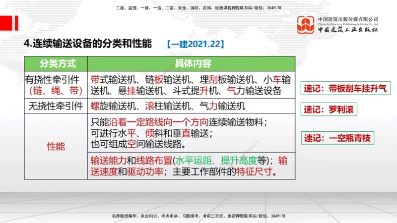 A02节：1.2机电工程常用设备、1.3工程测量技术（11.14）_2026年一级建造师_2026年一建机电_2025年一建机电SVIP_02-基础精讲✿高端面授✿深度强化_05-机电《两轮基础直播》闫娜JGS