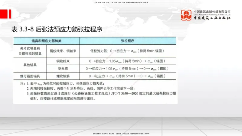 A21节：3.3.3预应力混凝土工程施工（下）-3.3.4钢结构与钢混组合结构工程施工（上）2.7_2026年一级建造师_2026年一建公路_2025年一建公路SVIP_02-基础精讲✿高端面授✿深度强化_讲义