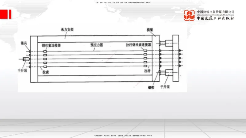 A21节：3.3.3预应力混凝土工程施工（下）-3.3.4钢结构与钢混组合结构工程施工（上）2.7_2026年一级建造师_2026年一建公路_2025年一建公路SVIP_02-基础精讲✿高端面授✿深度强化_讲义