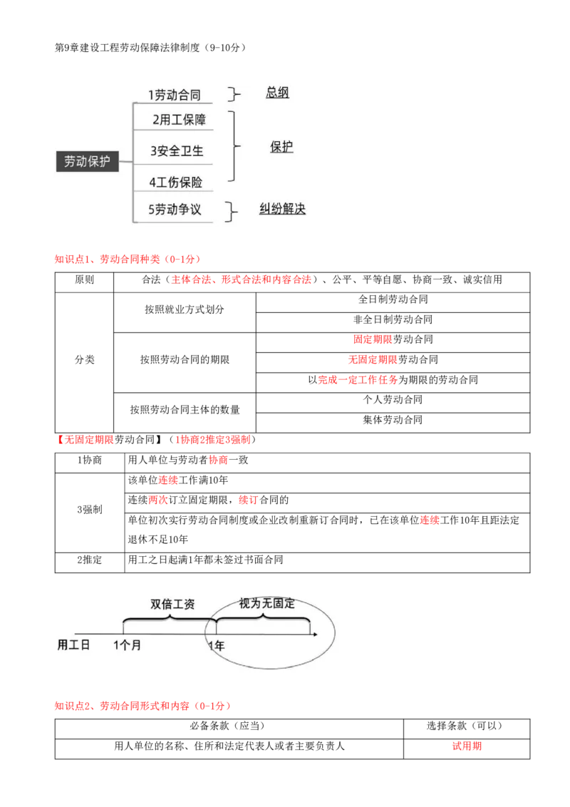 16.16-第9章-建设工程劳动保障法律制度（一）_2026二建全科_2026二级建造师（持续更新）看这里_2026二建法规SVIP_04-冲刺串讲✿考点强化✿小灶集训