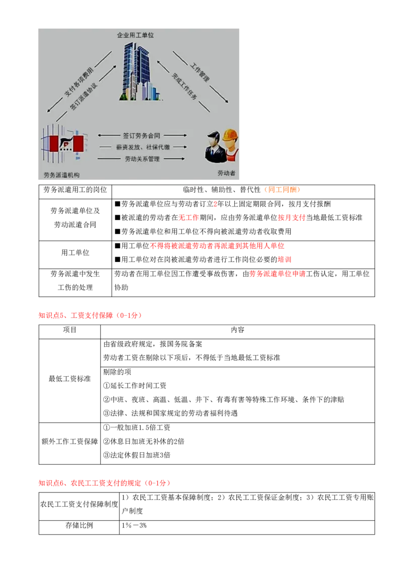 16.16-第9章-建设工程劳动保障法律制度（一）_2026二建全科_2026二级建造师（持续更新）看这里_2026二建法规SVIP_04-冲刺串讲✿考点强化✿小灶集训