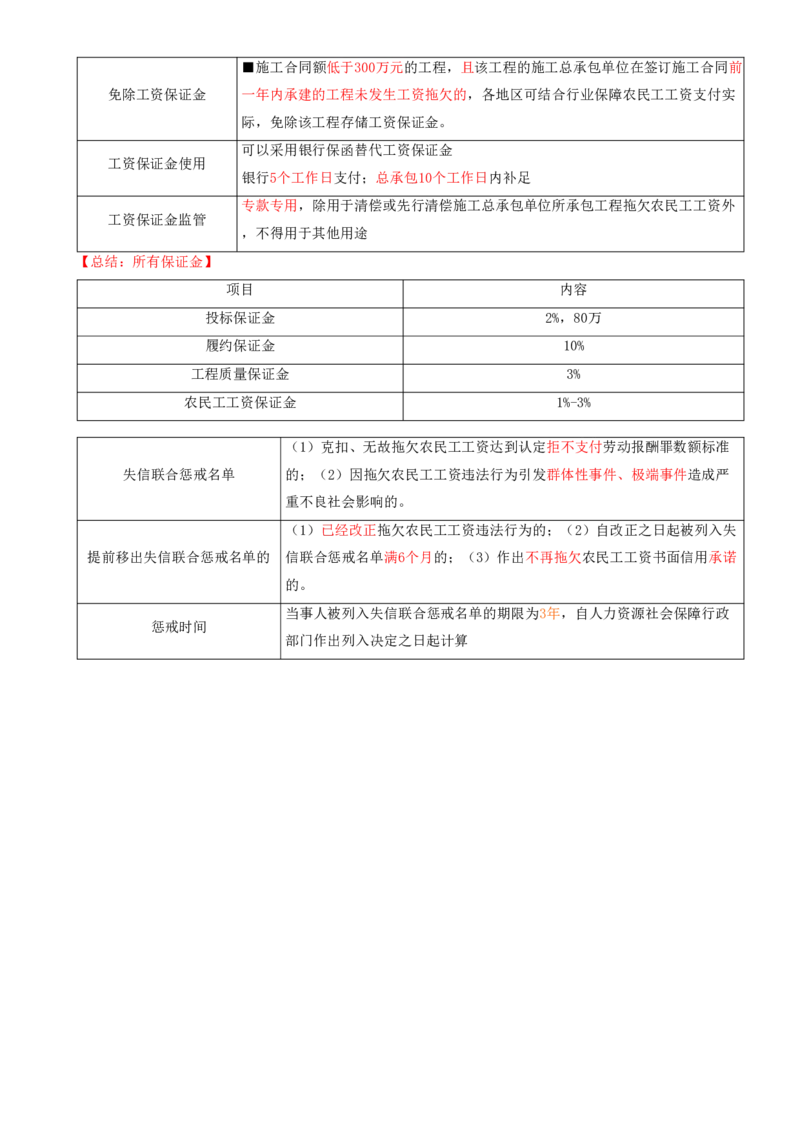 16.16-第9章-建设工程劳动保障法律制度（一）_2026二建全科_2026二级建造师（持续更新）看这里_2026二建法规SVIP_04-冲刺串讲✿考点强化✿小灶集训