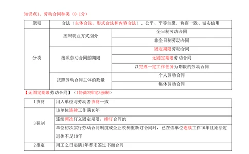 16.16-第9章-建设工程劳动保障法律制度（一）_2026二建全科_2026二级建造师（持续更新）看这里_2026二建法规SVIP_04-冲刺串讲✿考点强化✿小灶集训