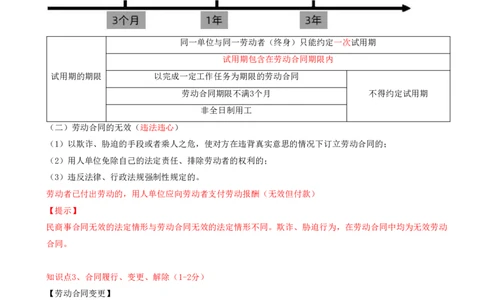 16.16-第9章-建设工程劳动保障法律制度（一）_2026二建全科_2026二级建造师（持续更新）看这里_2026二建法规SVIP_04-冲刺串讲✿考点强化✿小灶集训
