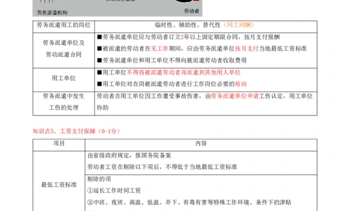 16.16-第9章-建设工程劳动保障法律制度（一）_2026二建全科_2026二级建造师（持续更新）看这里_2026二建法规SVIP_04-冲刺串讲✿考点强化✿小灶集训
