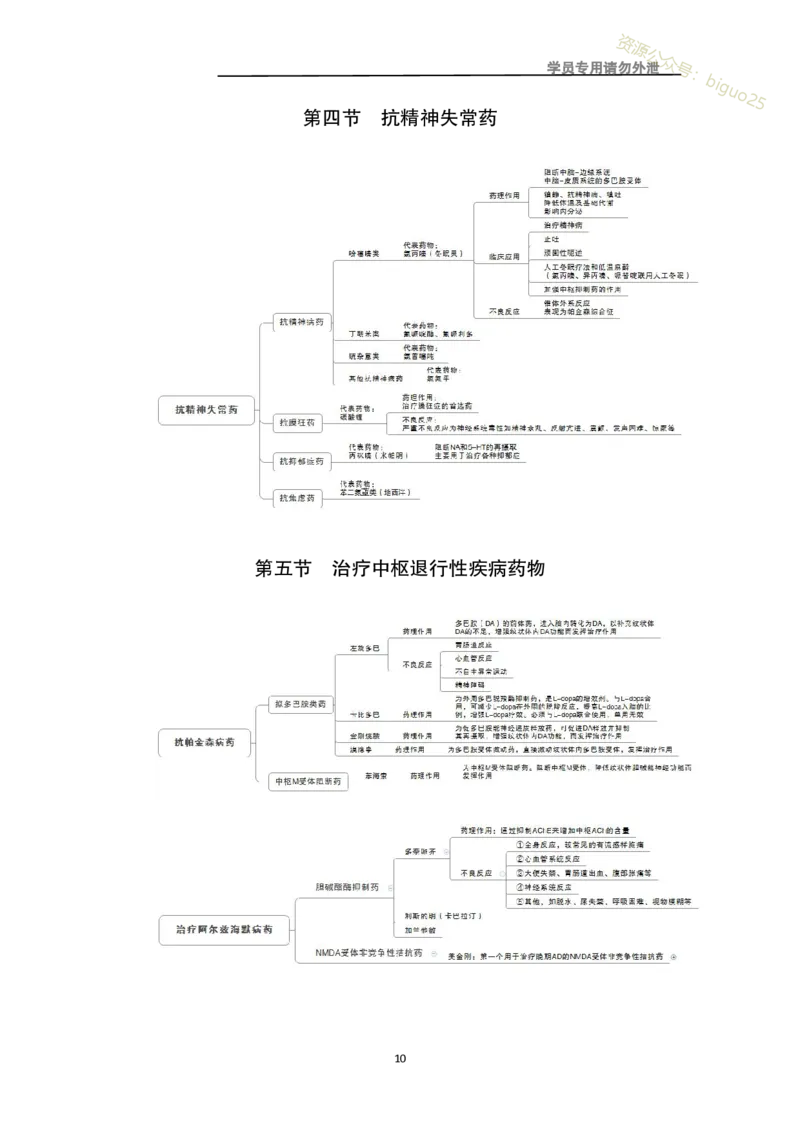专业科目-医学类-药学_军队文职(1)_04.军队文职思维导图（公共+专业）