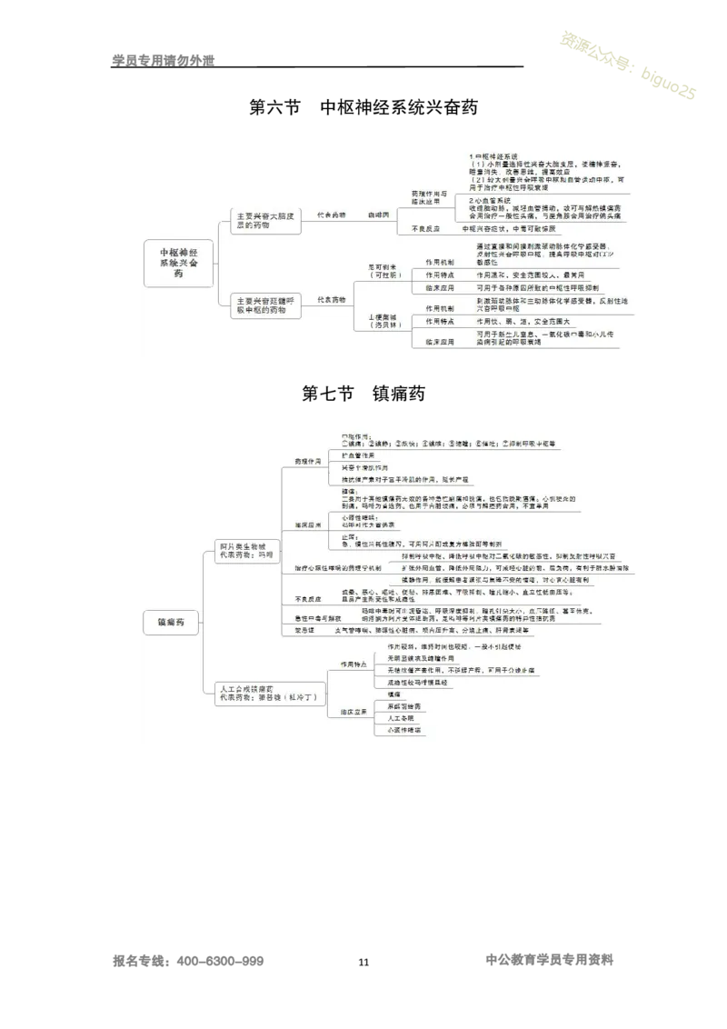 专业科目-医学类-药学_军队文职(1)_04.军队文职思维导图（公共+专业）