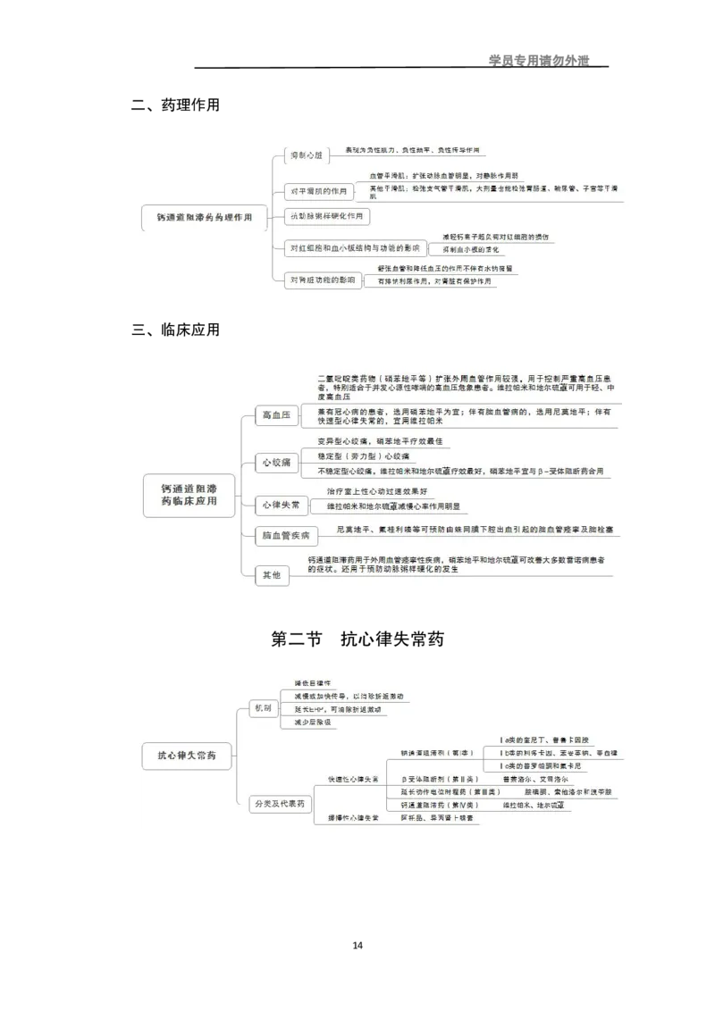 专业科目-医学类-药学_军队文职(1)_04.军队文职思维导图（公共+专业）