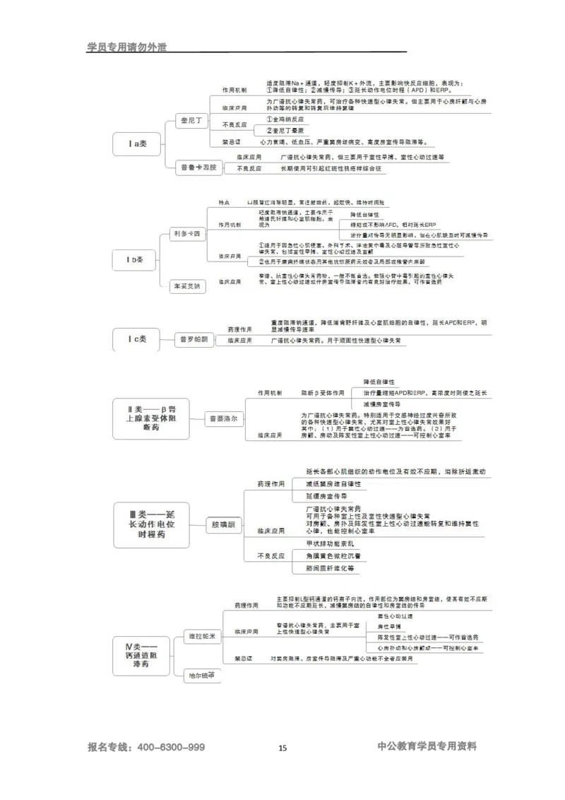 专业科目-医学类-药学_军队文职(1)_04.军队文职思维导图（公共+专业）