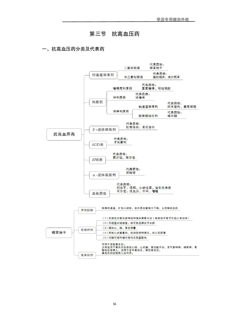 专业科目-医学类-药学_军队文职(1)_04.军队文职思维导图（公共+专业）