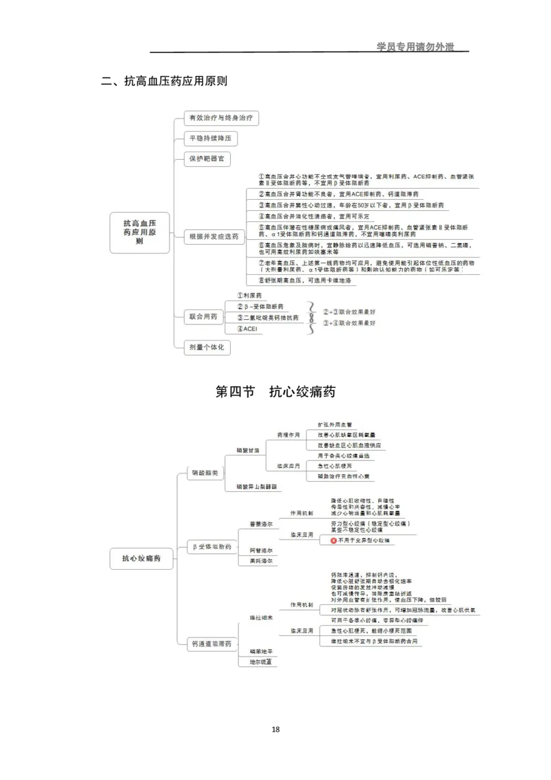 专业科目-医学类-药学_军队文职(1)_04.军队文职思维导图（公共+专业）