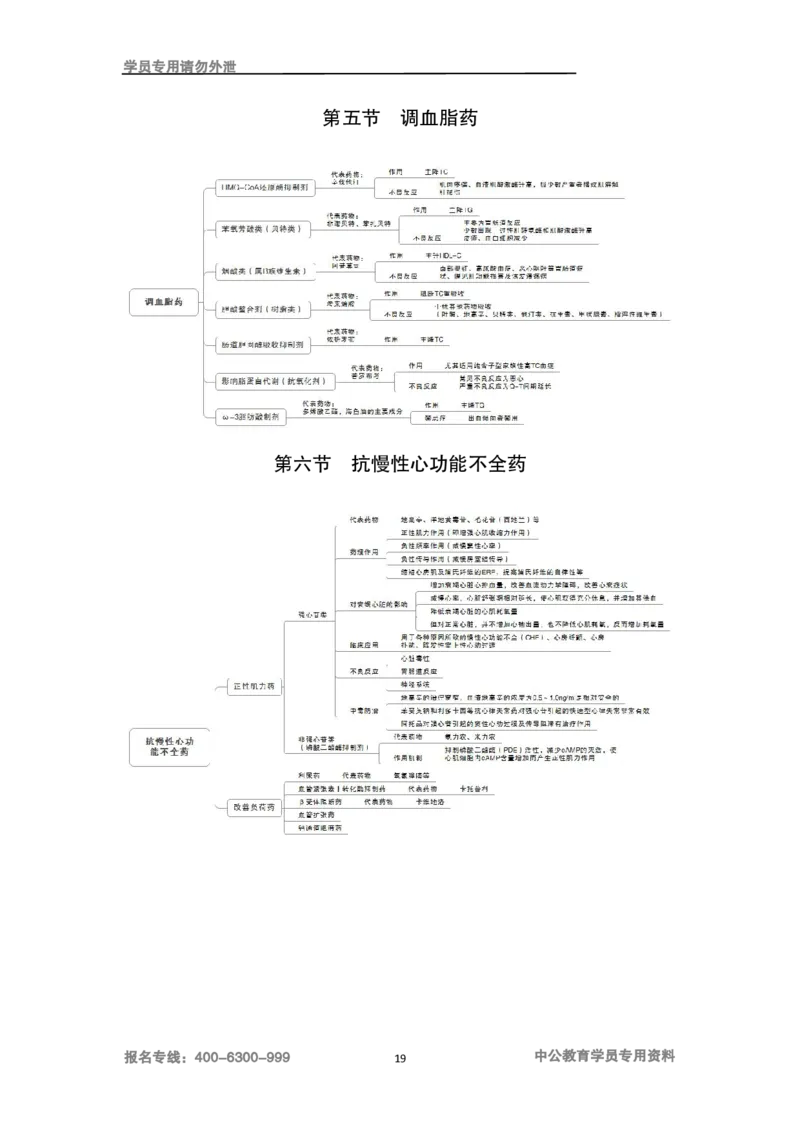 专业科目-医学类-药学_军队文职(1)_04.军队文职思维导图（公共+专业）