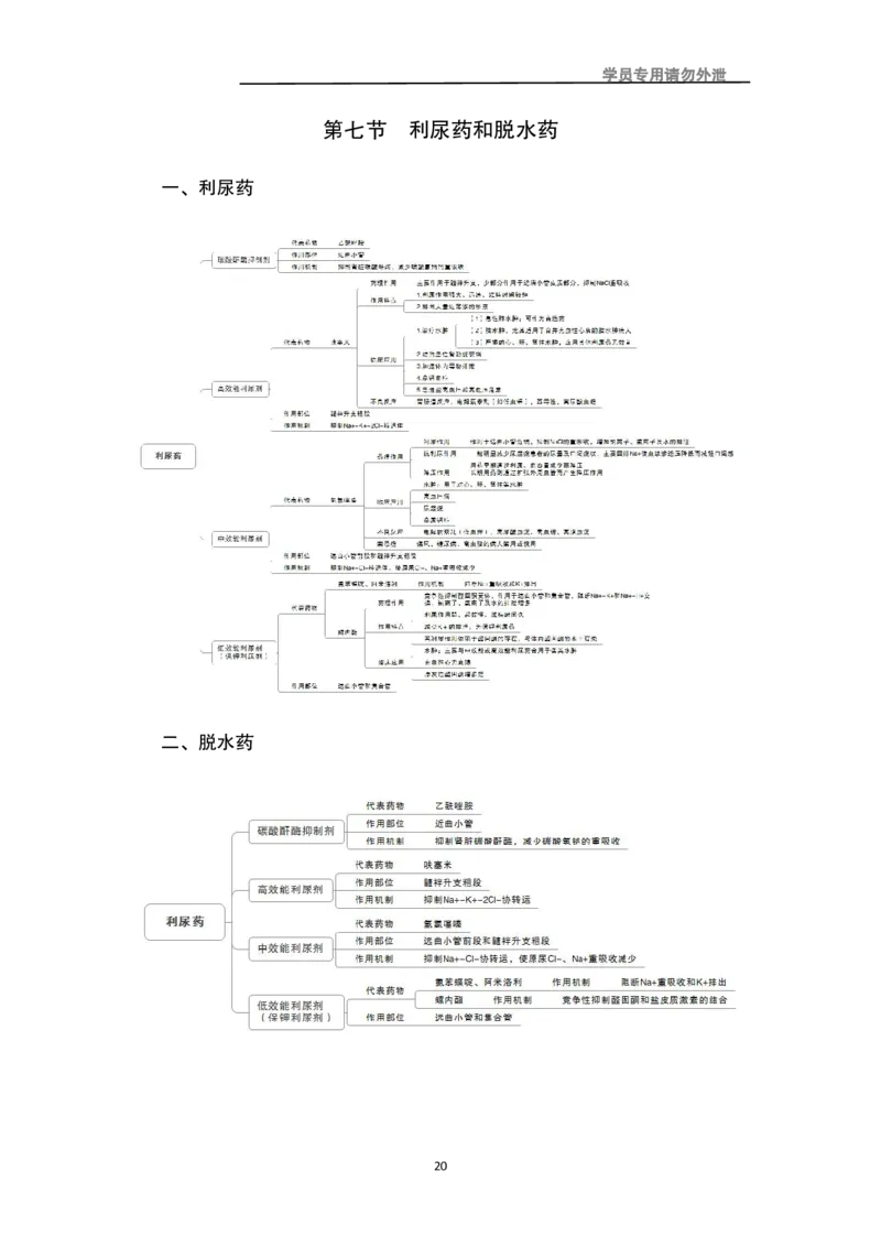 专业科目-医学类-药学_军队文职(1)_04.军队文职思维导图（公共+专业）