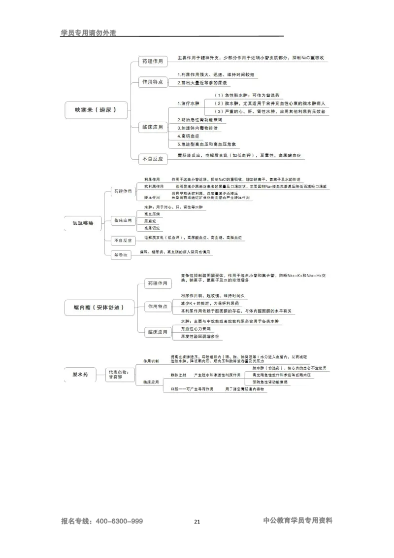 专业科目-医学类-药学_军队文职(1)_04.军队文职思维导图（公共+专业）