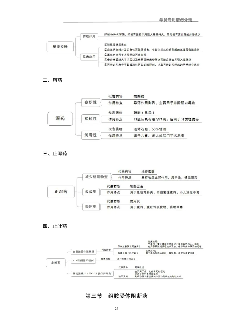 专业科目-医学类-药学_军队文职(1)_04.军队文职思维导图（公共+专业）