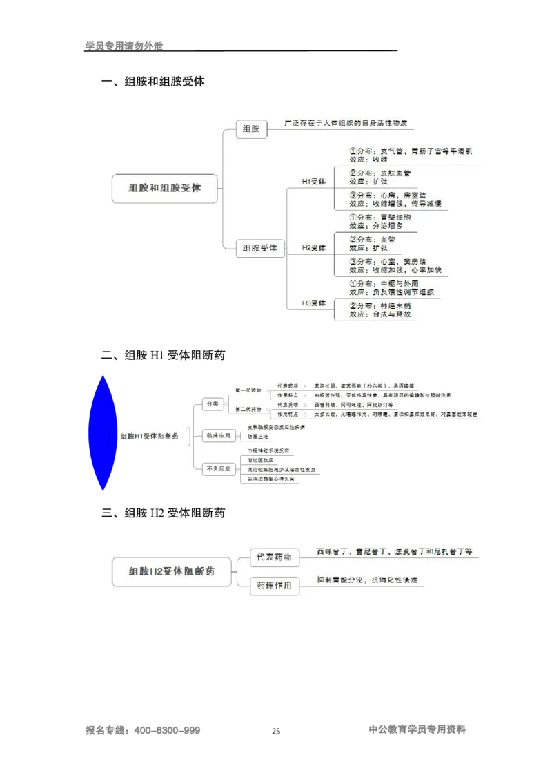 专业科目-医学类-药学_军队文职(1)_04.军队文职思维导图（公共+专业）