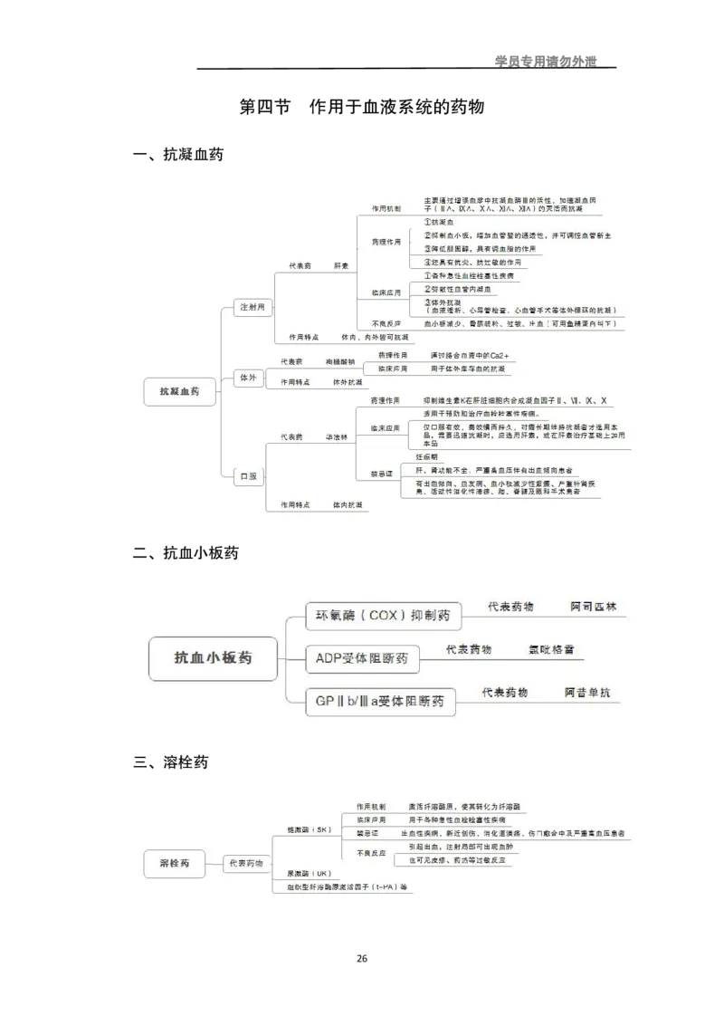 专业科目-医学类-药学_军队文职(1)_04.军队文职思维导图（公共+专业）
