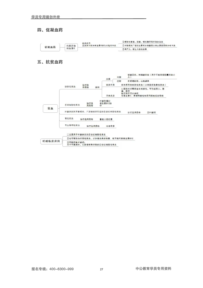专业科目-医学类-药学_军队文职(1)_04.军队文职思维导图（公共+专业）