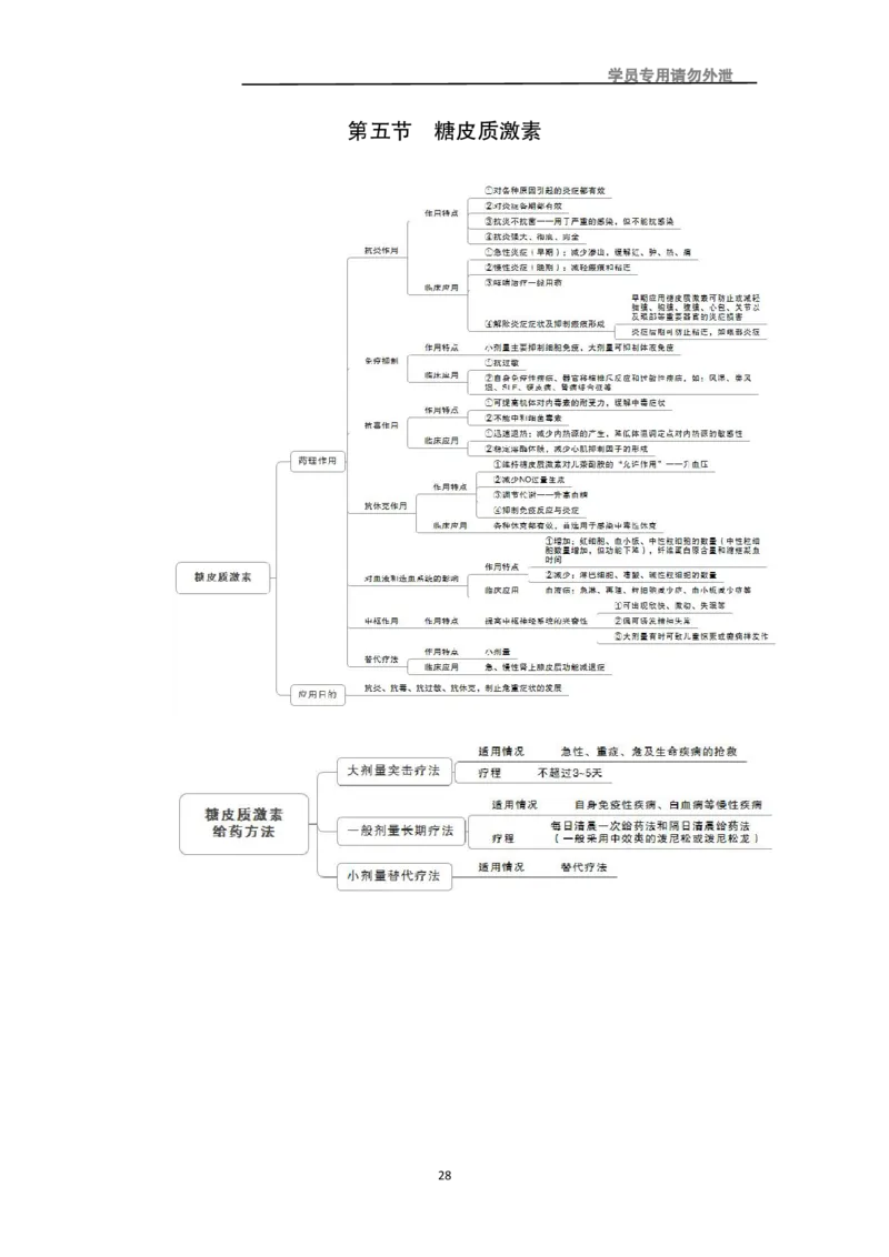 专业科目-医学类-药学_军队文职(1)_04.军队文职思维导图（公共+专业）