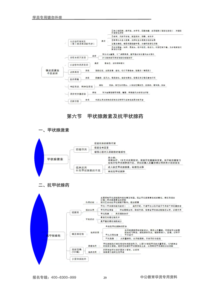 专业科目-医学类-药学_军队文职(1)_04.军队文职思维导图（公共+专业）
