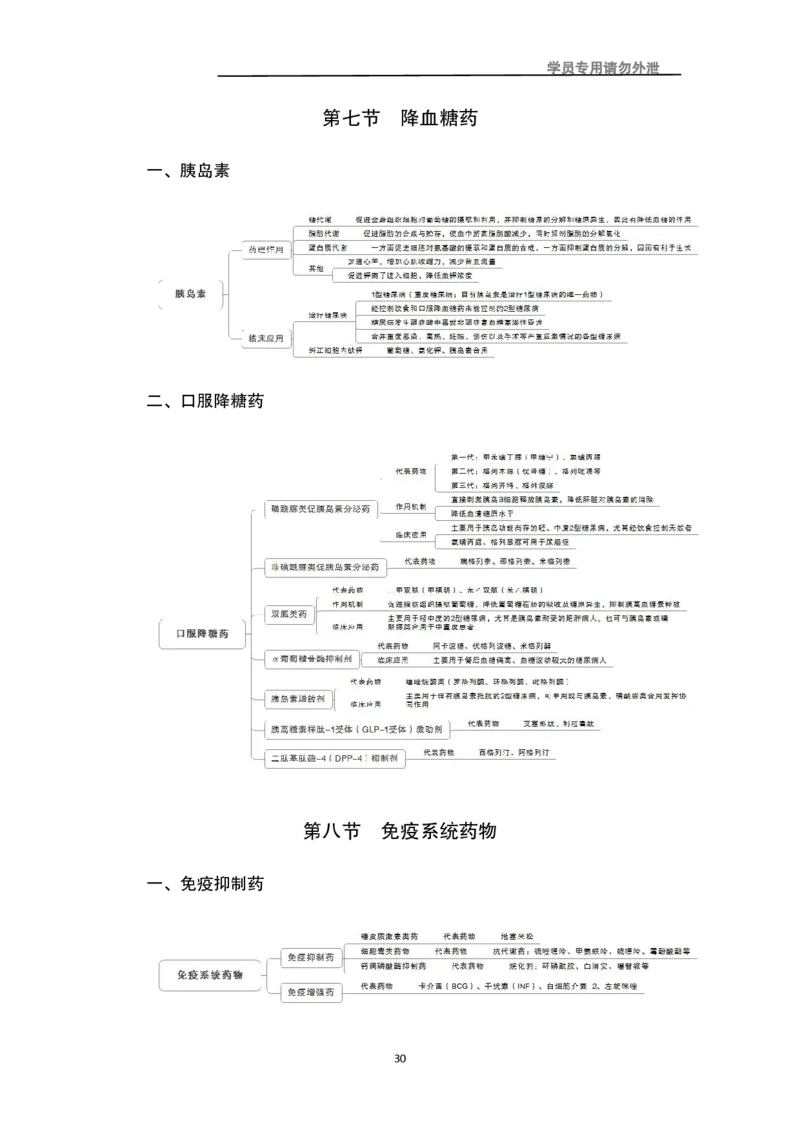 专业科目-医学类-药学_军队文职(1)_04.军队文职思维导图（公共+专业）