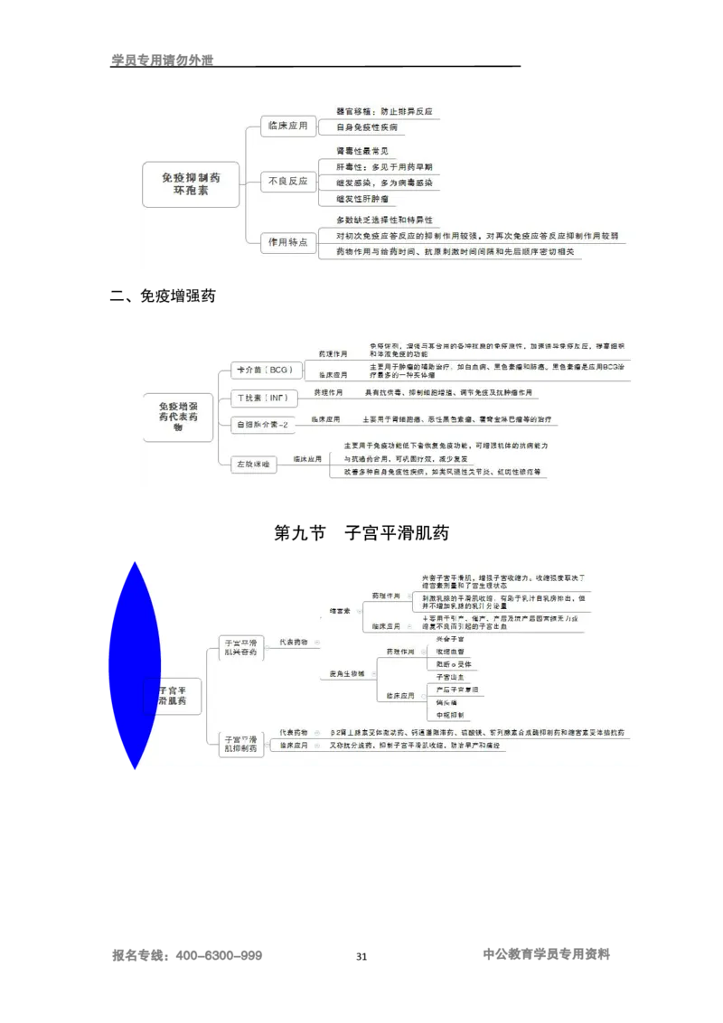专业科目-医学类-药学_军队文职(1)_04.军队文职思维导图（公共+专业）