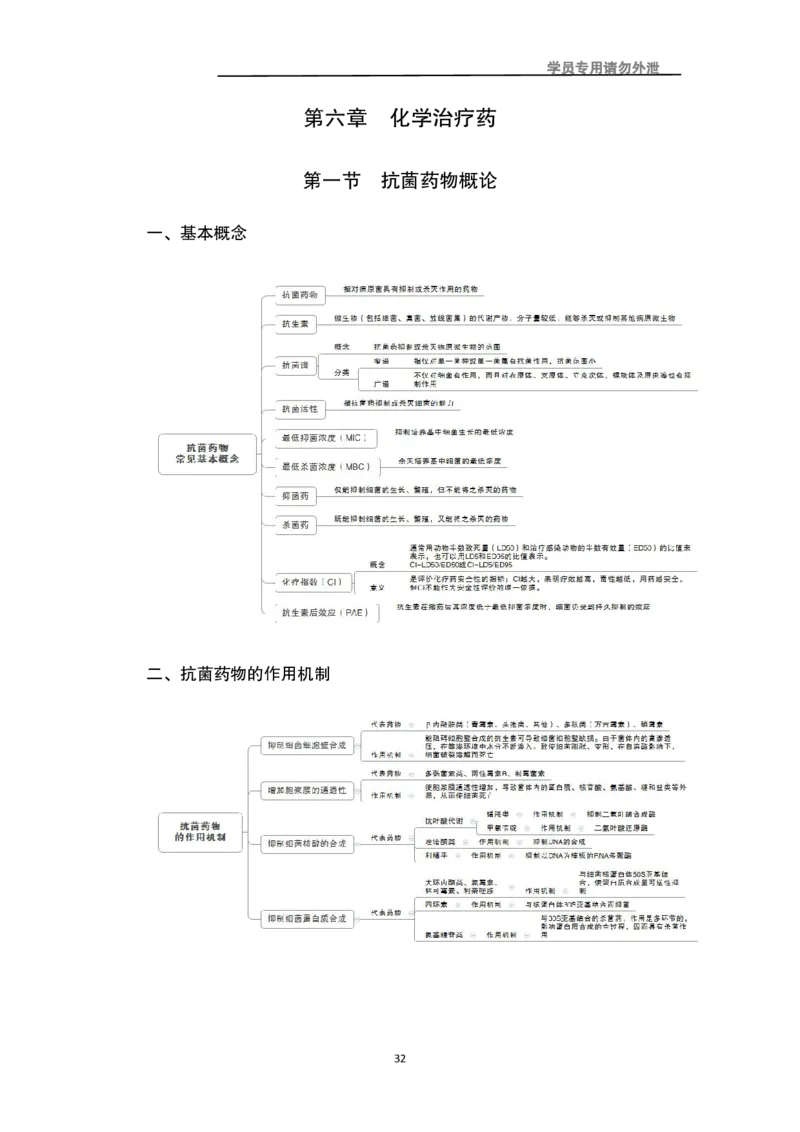 专业科目-医学类-药学_军队文职(1)_04.军队文职思维导图（公共+专业）