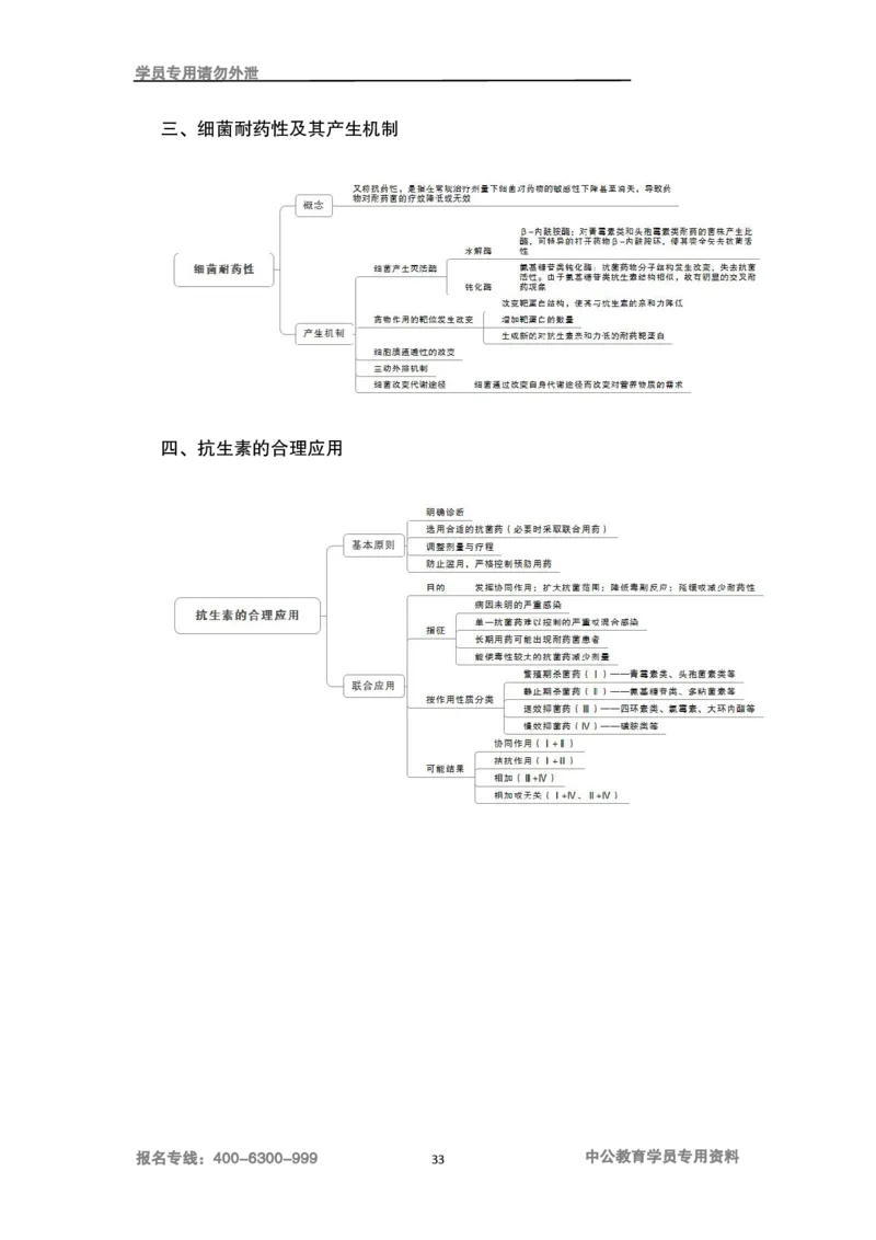 专业科目-医学类-药学_军队文职(1)_04.军队文职思维导图（公共+专业）