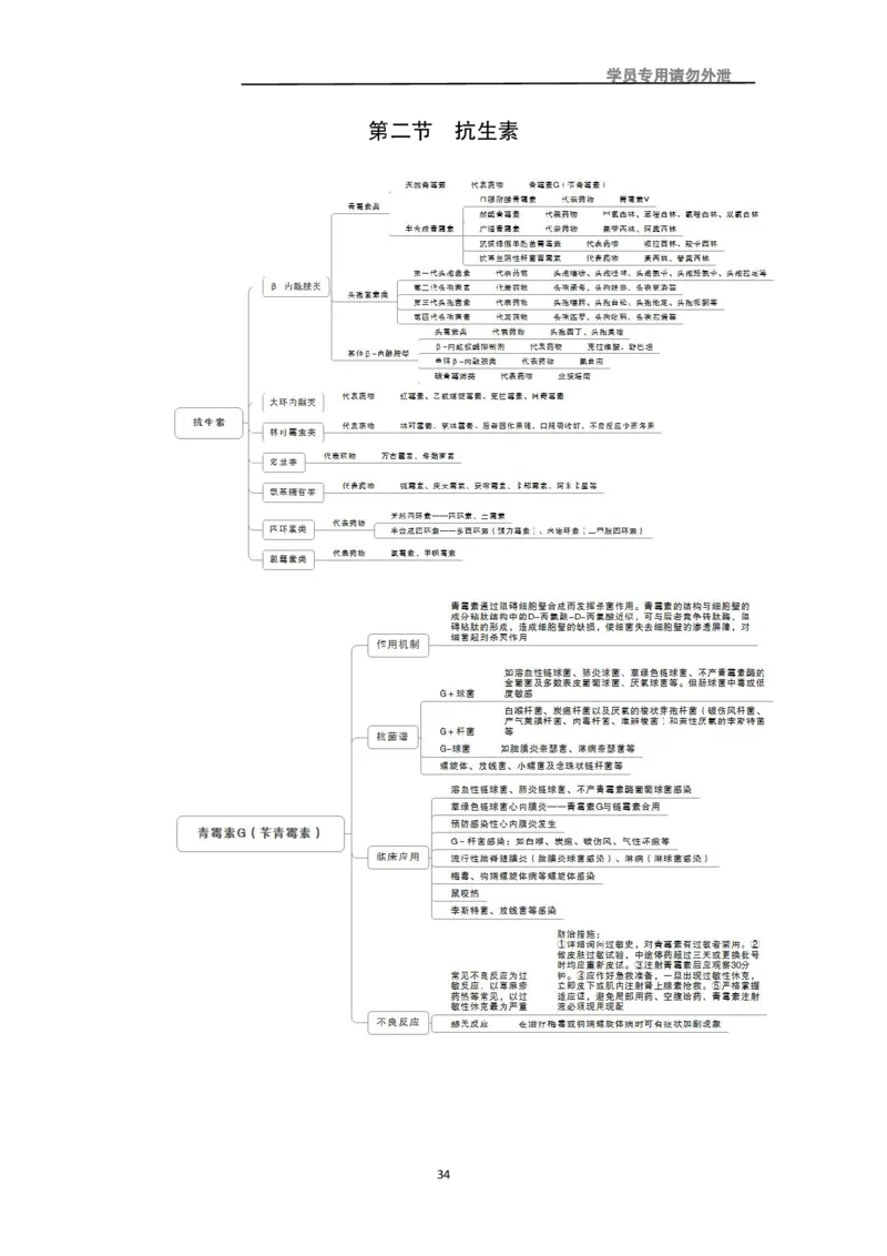 专业科目-医学类-药学_军队文职(1)_04.军队文职思维导图（公共+专业）