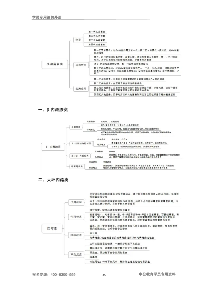 专业科目-医学类-药学_军队文职(1)_04.军队文职思维导图（公共+专业）