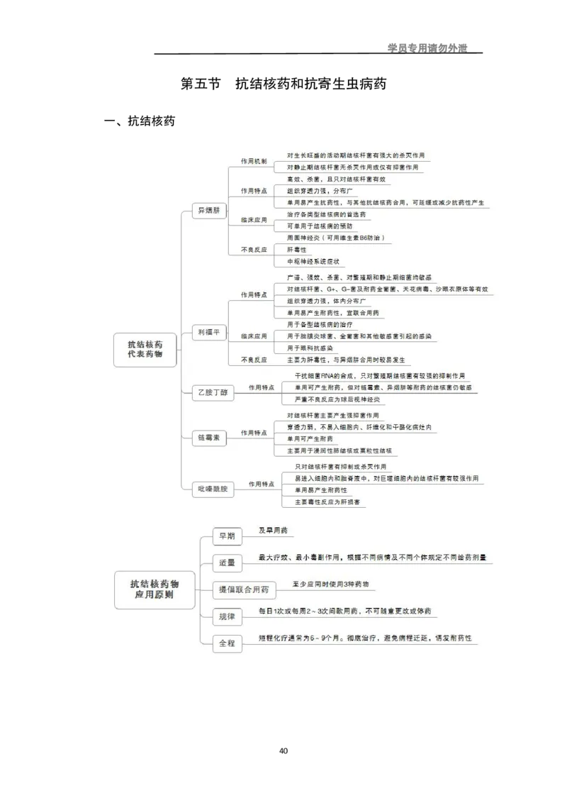 专业科目-医学类-药学_军队文职(1)_04.军队文职思维导图（公共+专业）