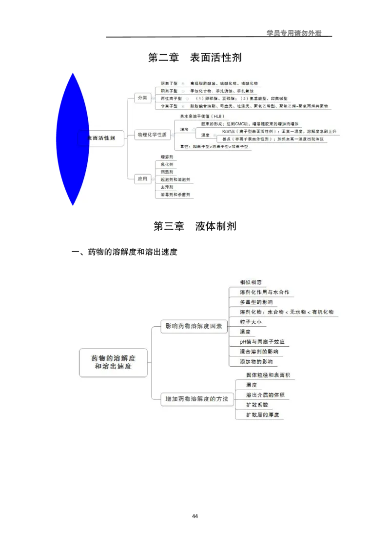 专业科目-医学类-药学_军队文职(1)_04.军队文职思维导图（公共+专业）