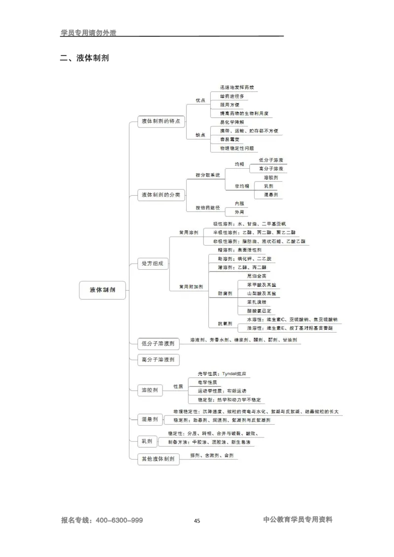 专业科目-医学类-药学_军队文职(1)_04.军队文职思维导图（公共+专业）