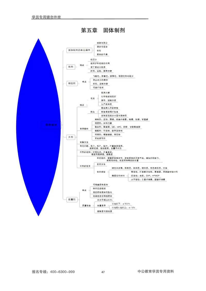 专业科目-医学类-药学_军队文职(1)_04.军队文职思维导图（公共+专业）