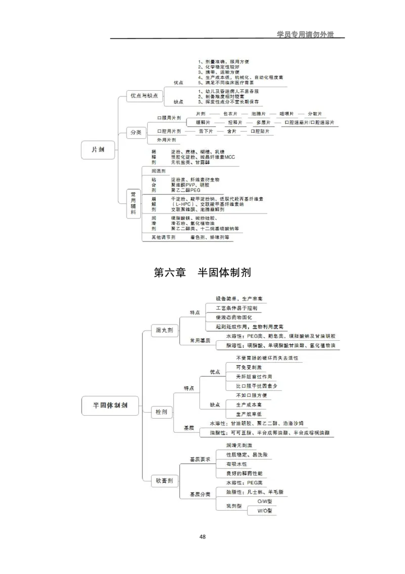 专业科目-医学类-药学_军队文职(1)_04.军队文职思维导图（公共+专业）
