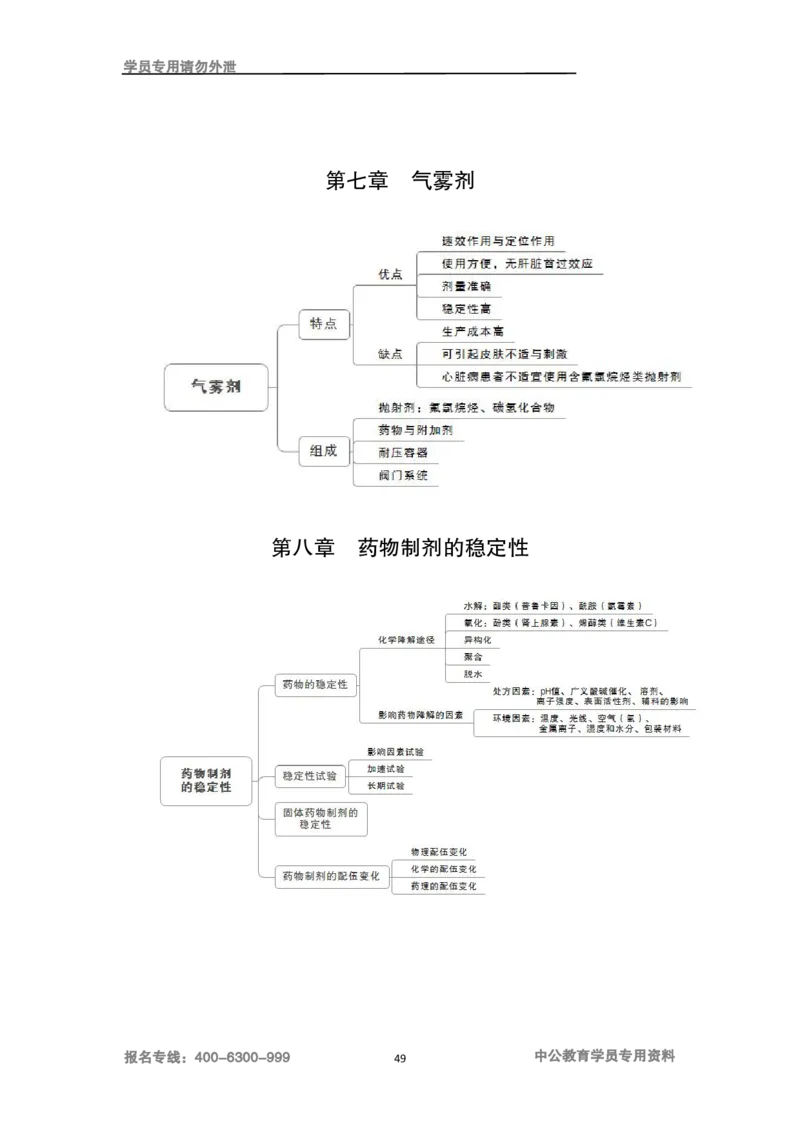专业科目-医学类-药学_军队文职(1)_04.军队文职思维导图（公共+专业）