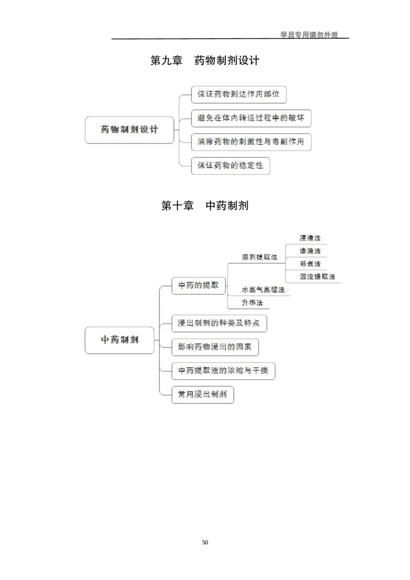 专业科目-医学类-药学_军队文职(1)_04.军队文职思维导图（公共+专业）