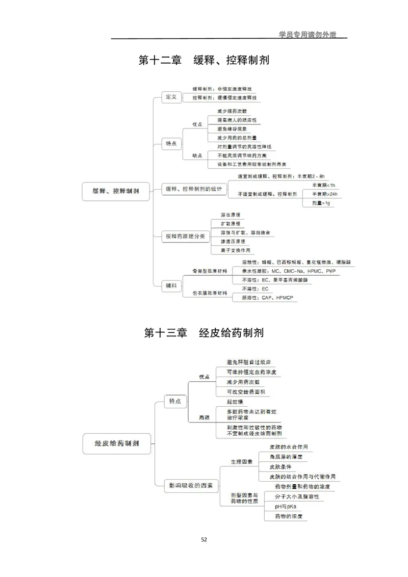 专业科目-医学类-药学_军队文职(1)_04.军队文职思维导图（公共+专业）
