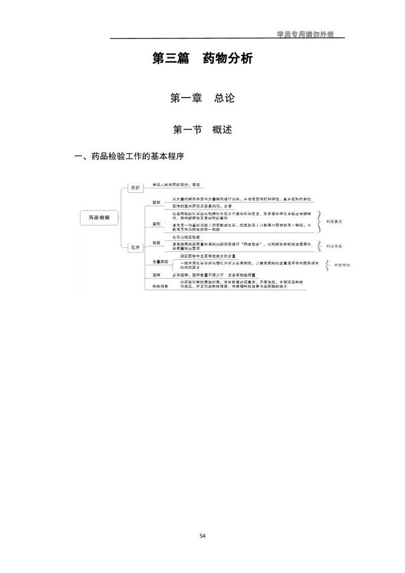 专业科目-医学类-药学_军队文职(1)_04.军队文职思维导图（公共+专业）