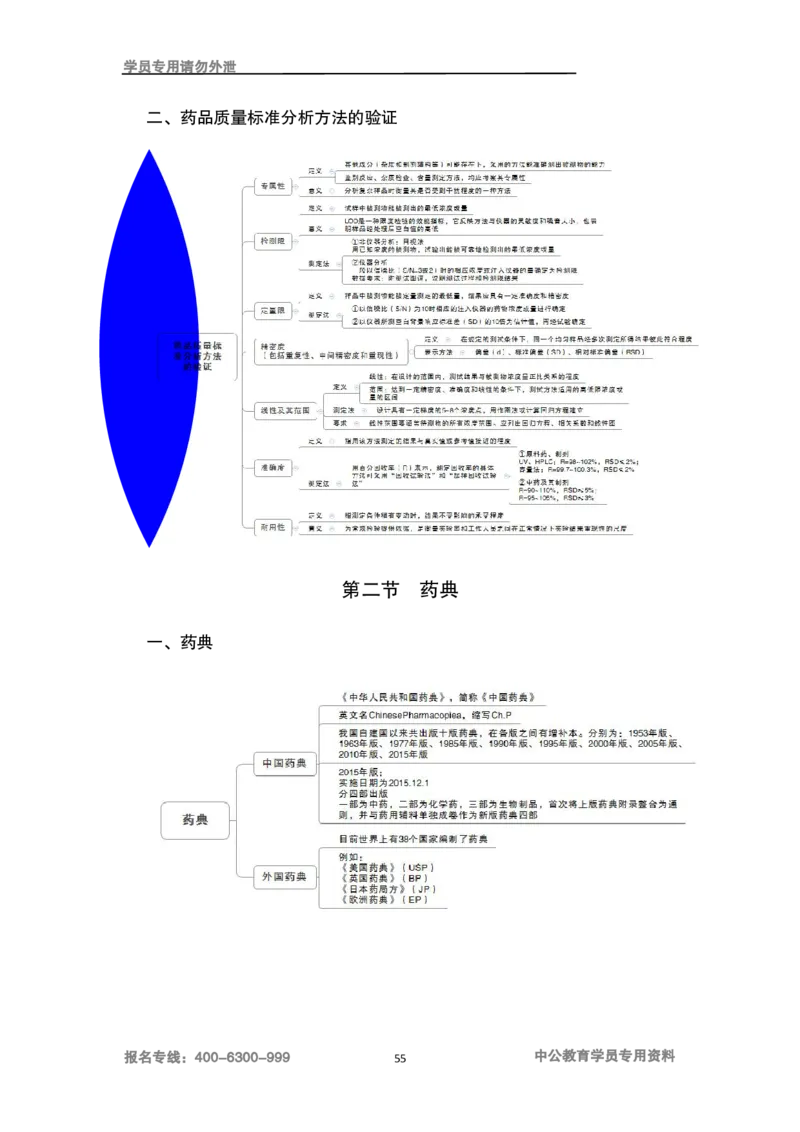 专业科目-医学类-药学_军队文职(1)_04.军队文职思维导图（公共+专业）