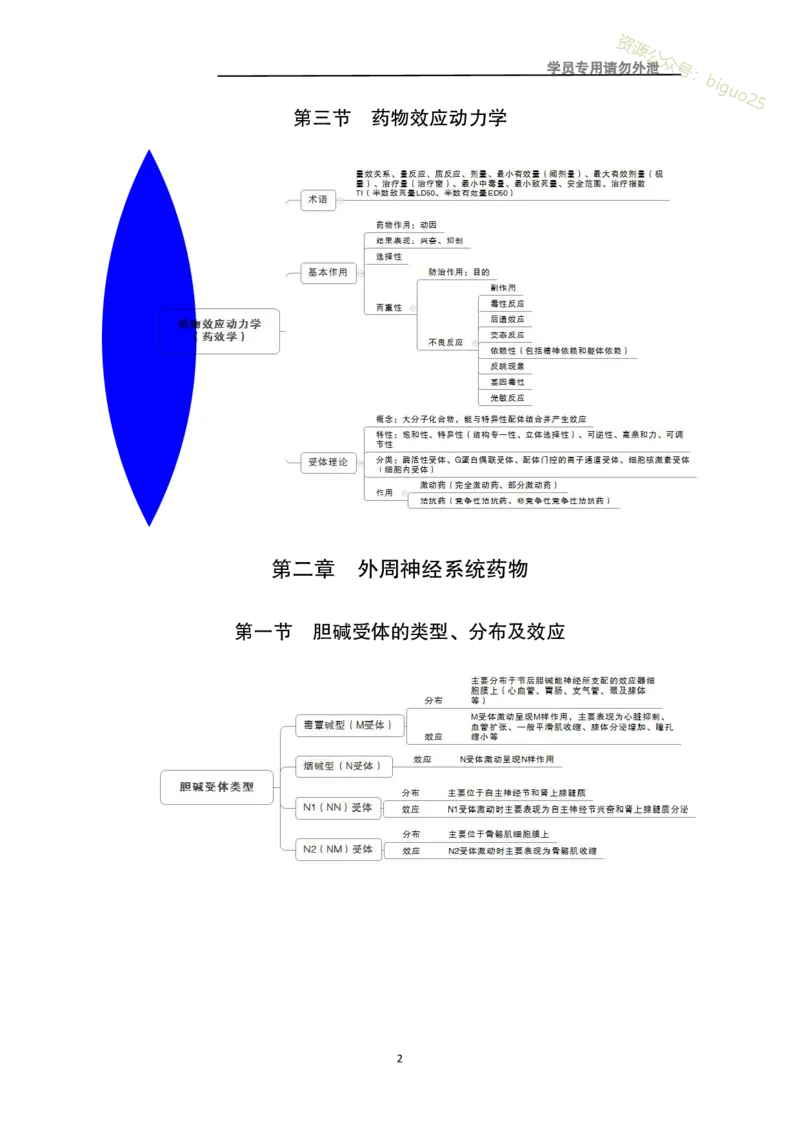 专业科目-医学类-药学_军队文职(1)_04.军队文职思维导图（公共+专业）