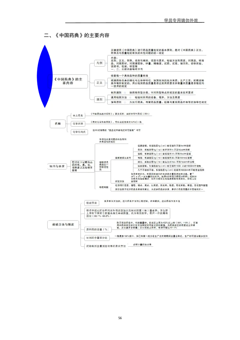 专业科目-医学类-药学_军队文职(1)_04.军队文职思维导图（公共+专业）