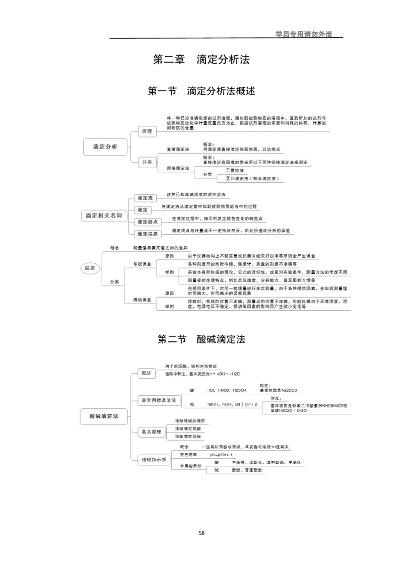 专业科目-医学类-药学_军队文职(1)_04.军队文职思维导图（公共+专业）