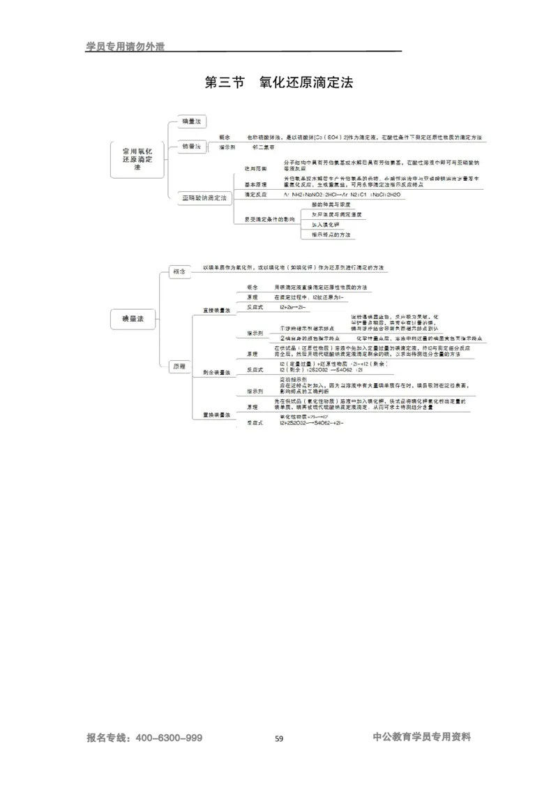 专业科目-医学类-药学_军队文职(1)_04.军队文职思维导图（公共+专业）