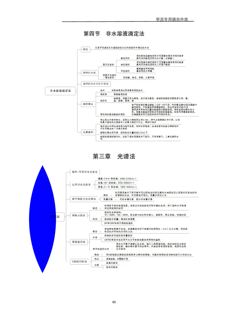 专业科目-医学类-药学_军队文职(1)_04.军队文职思维导图（公共+专业）