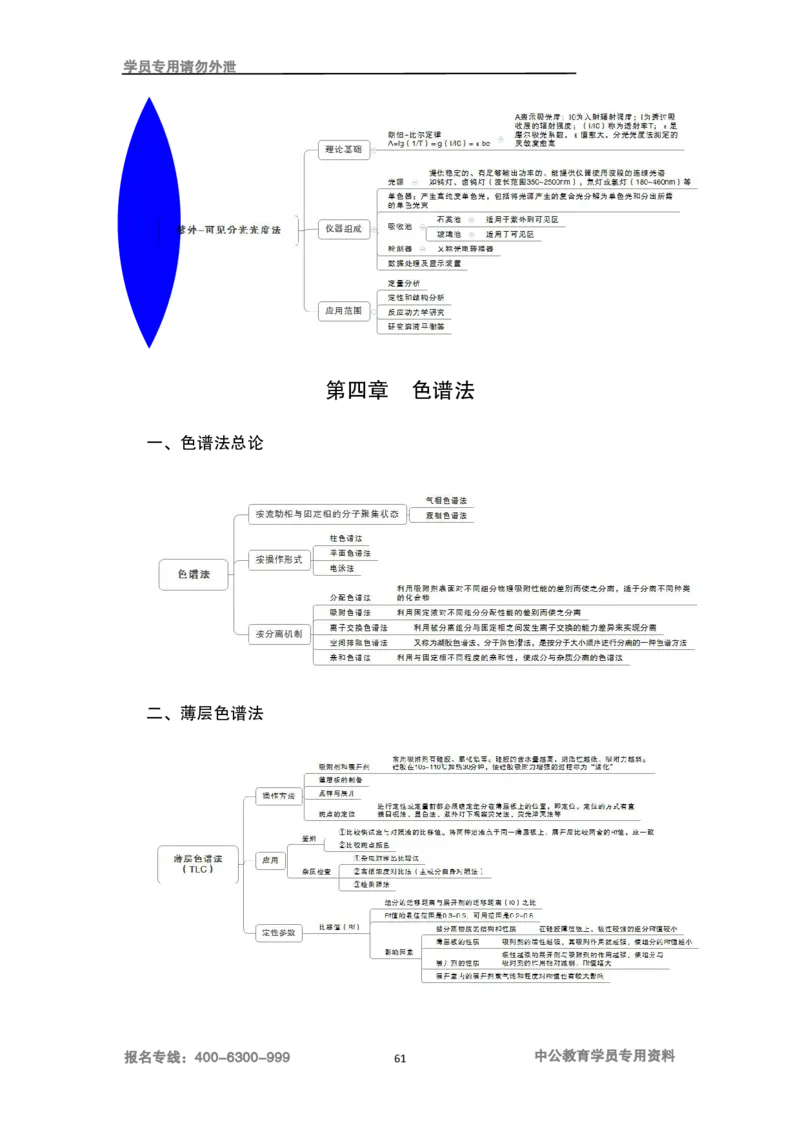专业科目-医学类-药学_军队文职(1)_04.军队文职思维导图（公共+专业）